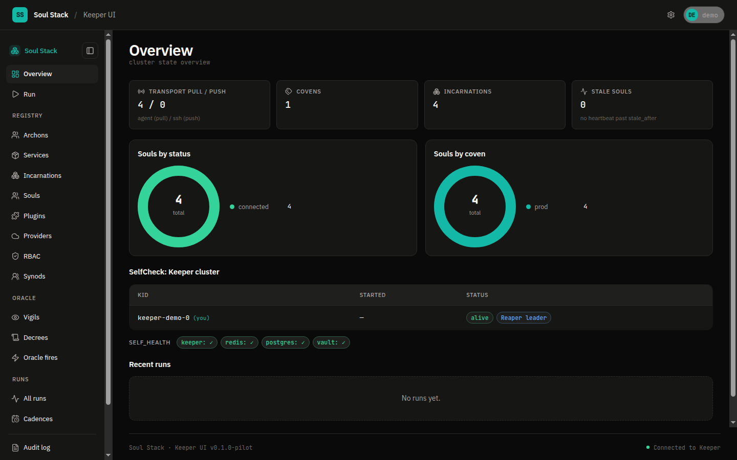 Cluster overview — just like a real Keeper.